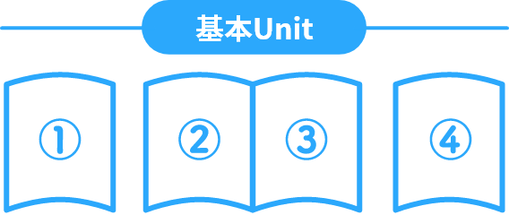 基本Unitの構成