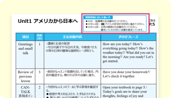 複数の授業パターンを想定した使い方を示したイメージ