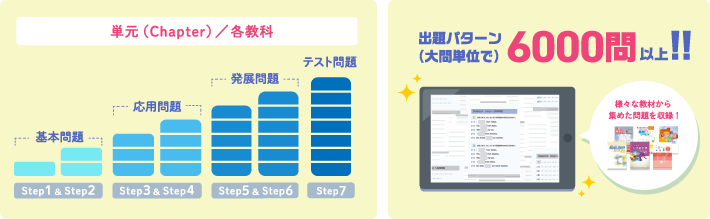 出題パターン3000問以上！