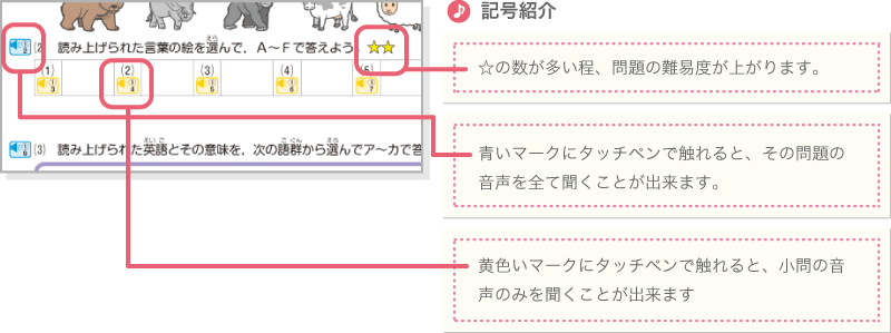 記号紹介ページ/☆の数が多い程、問題の難易度が上がります。青いマークにタッチペンで触れると、その問題の音声を全て聞くことが出来ます。黄色いマークにタッチペンで触れると、小問の音声のみを聞くことが出来ます。