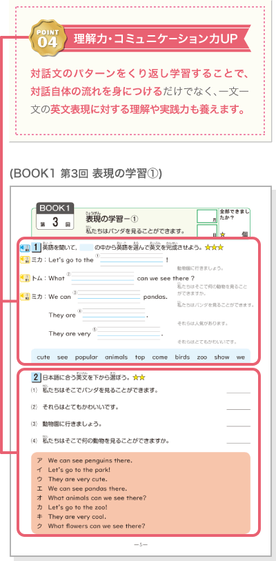 ポイント4・理解力・コミュニケーション力UP/対話文のパターンをくり返し学習することで、対話自体の流れを身につけるだけでなく、一文一文の英文表現に対する理解や実践力も養えます。