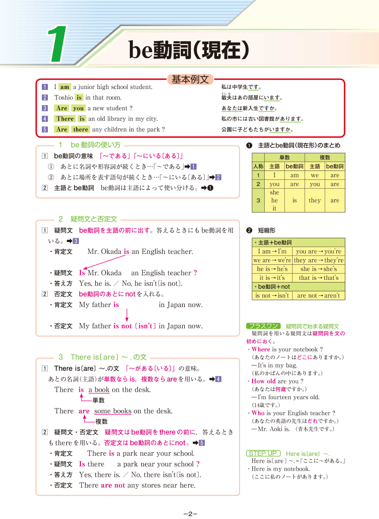 BUILDER 受験版 | テキスト教材 | 株式会社学書