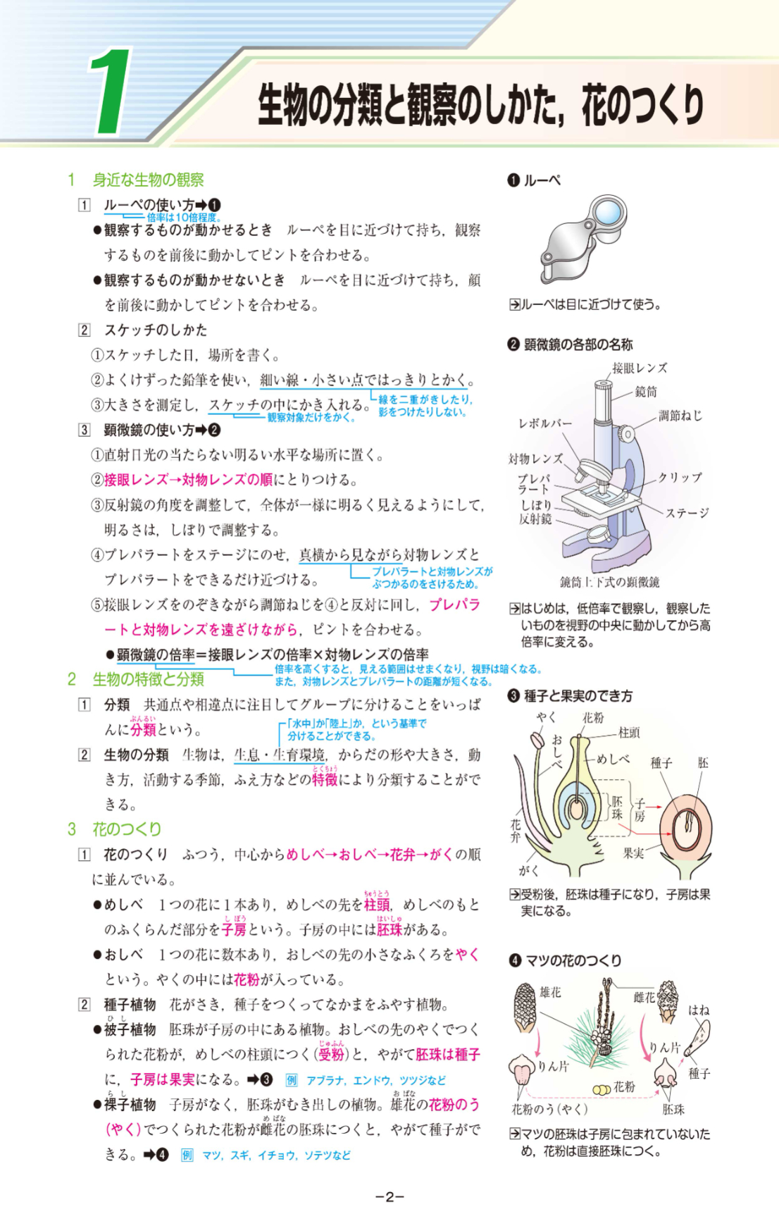 BUILDER 受験版 | テキスト教材 | 株式会社学書
