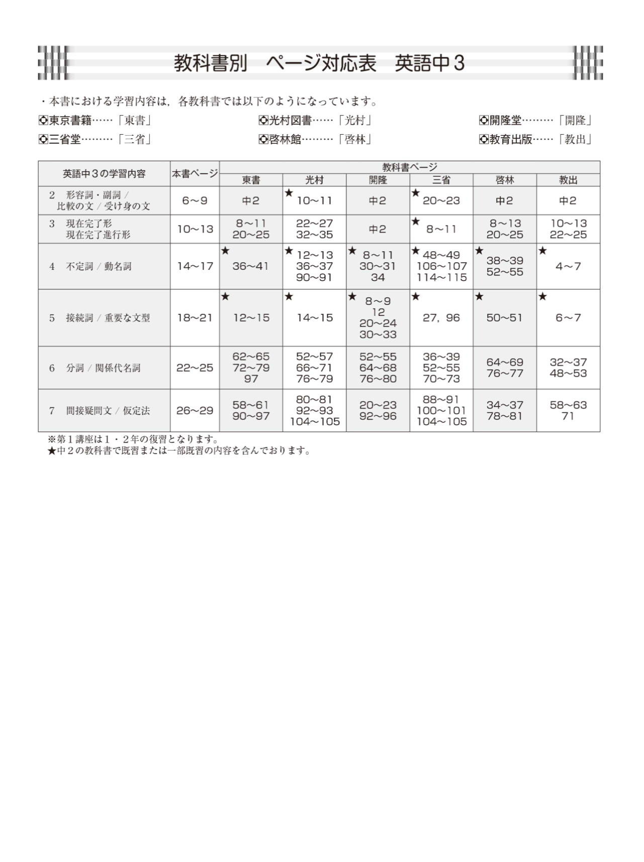 ウインター練成(中学) | テキスト教材 | 株式会社学書 ウインター練成(中学) | テキスト教材 | 株式会社学書