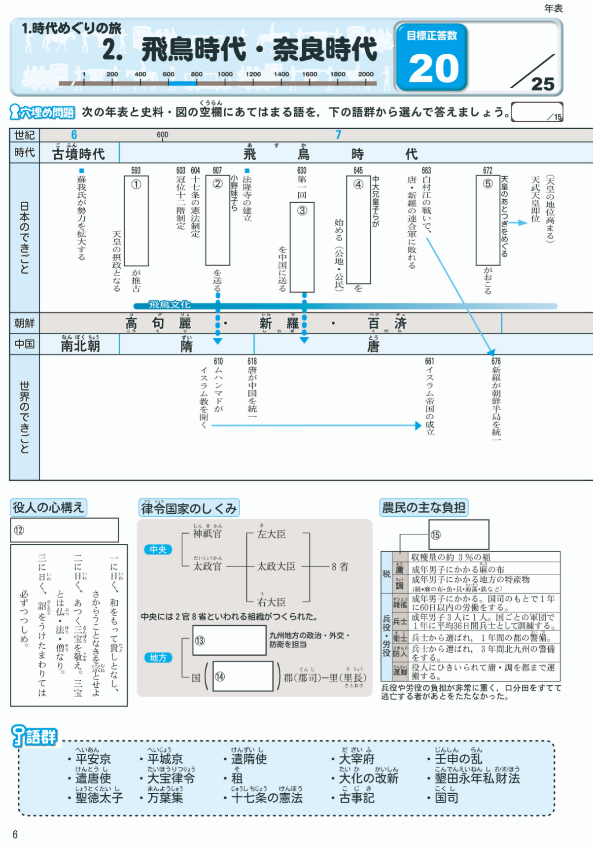 中学校受験 社会科 歴史年表対策 CD付き 入試対策 歴史年表クリア | テキスト教材 | 株式会社学書