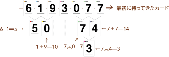 ゲーム