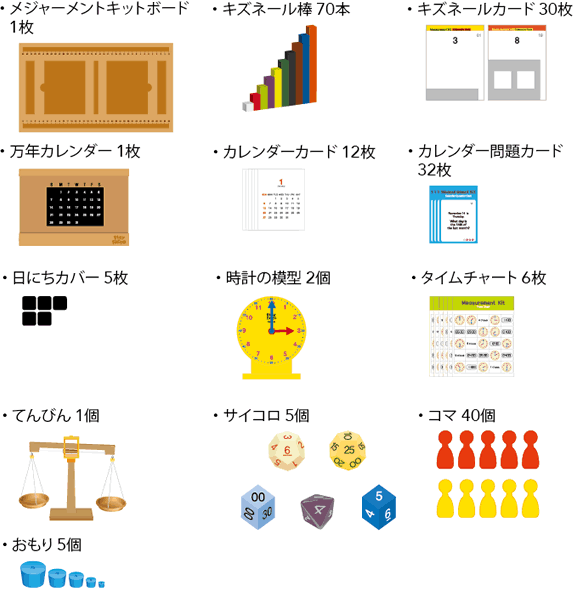 製品の構成